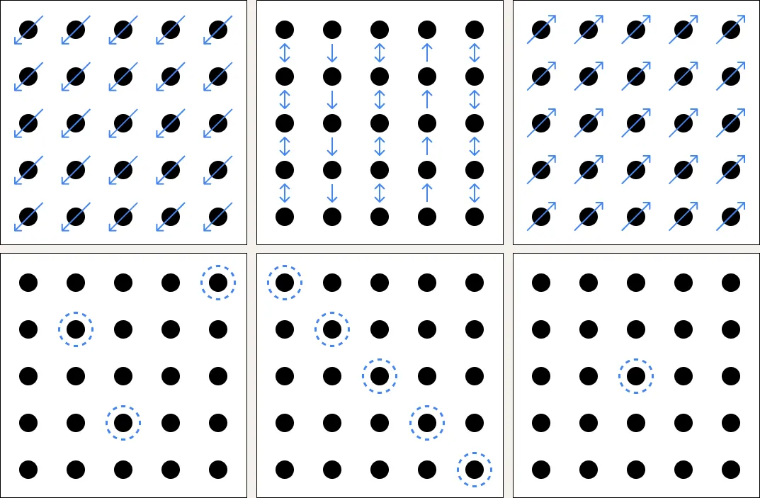 Diagrams of spatial gestures across a 5×5 grid: diagonal sweeps, vertical motion and point activations